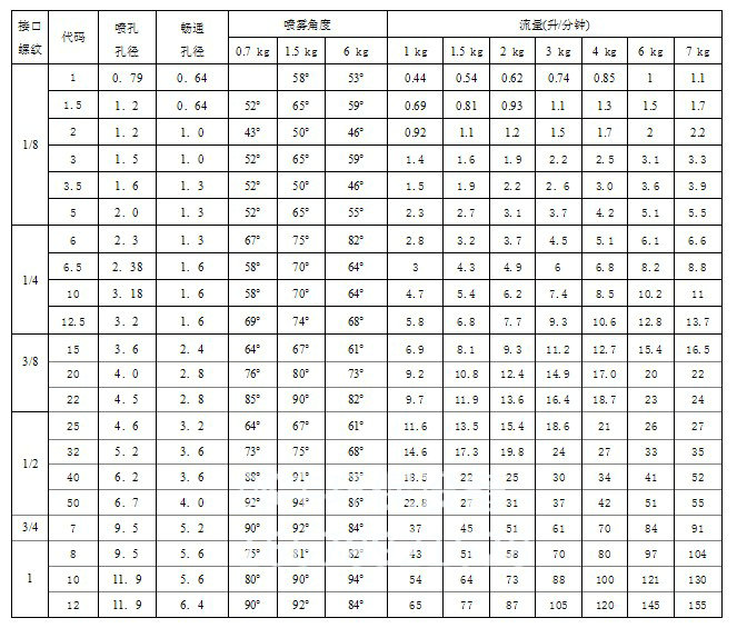 轉角廣角空心噴嘴jaw型-說(shuō)明1